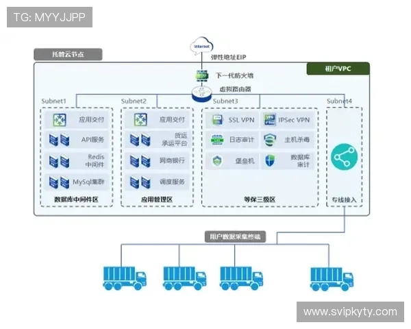 开云投注安全可靠的保障措施详解让你放心进行每一次投注